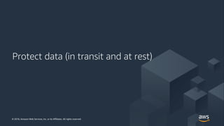 © 2018, Amazon Web Services, Inc. or its Affiliates. All rights reserved.© 2018, Amazon Web Services, Inc. or its Affiliates. All rights reserved.
Protect data (in transit and at rest)
 