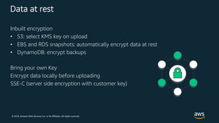 © 2018, Amazon Web Services, Inc. or its Affiliates. All rights reserved.
Data at rest
Inbuilt encryption
• S3: select KMS key on upload
• EBS and RDS snapshots: automatically encrypt data at rest
• DynamoDB: encrypt backups
Bring your own Key
Encrypt data locally before uploading
SSE-C (server side encryption with customer key)
 