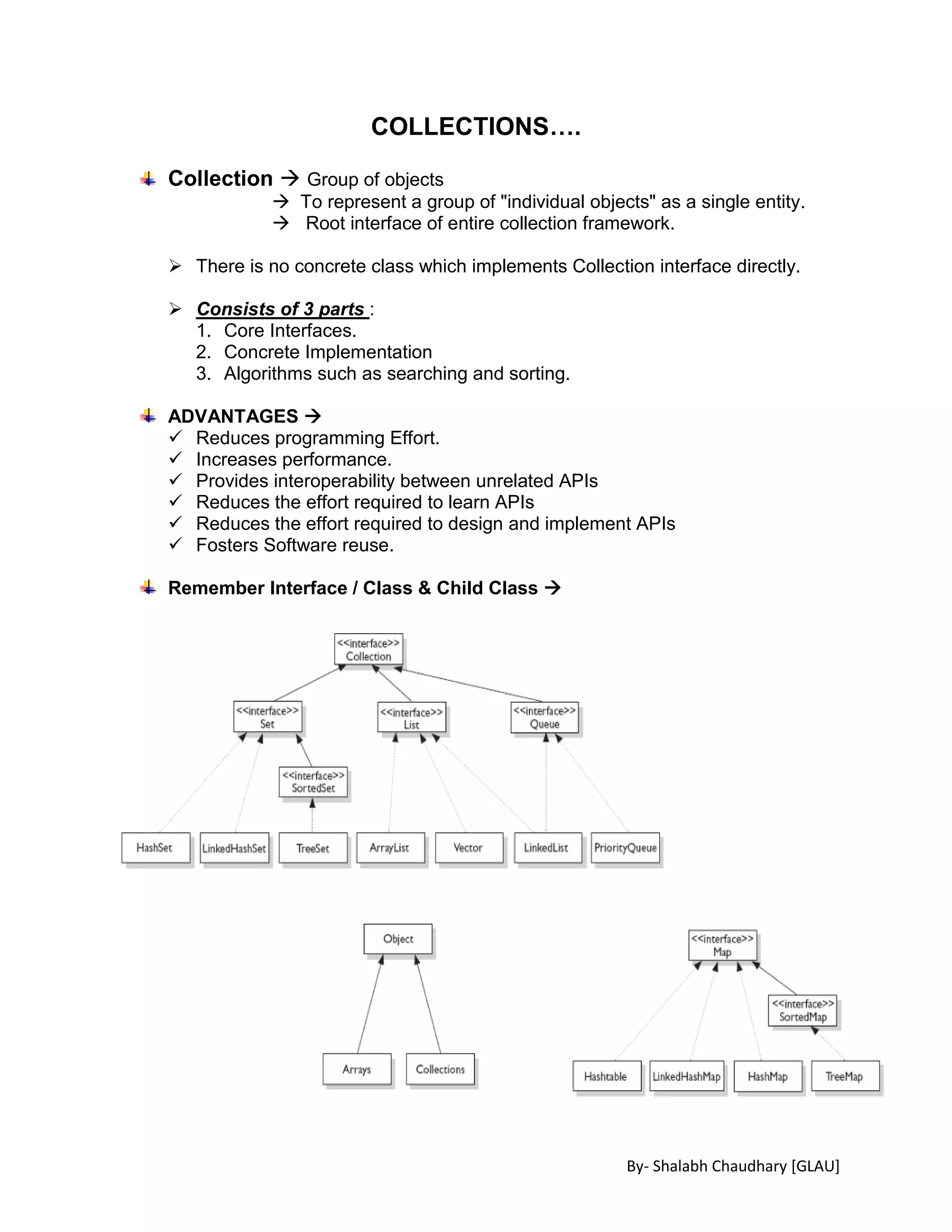 By- Shalabh Chaudhary [GLAU]
COLLECTIONS….
Collection  Group of objects
 To represent a group of "individual objects" as a single entity.
 Root interface of entire collection framework.
 There is no concrete class which implements Collection interface directly.
 Consists of 3 parts :
1. Core Interfaces.
2. Concrete Implementation
3. Algorithms such as searching and sorting.
ADVANTAGES 
 Reduces programming Effort.
 Increases performance.
 Provides interoperability between unrelated APIs
 Reduces the effort required to learn APIs
 Reduces the effort required to design and implement APIs
 Fosters Software reuse.
Remember Interface / Class & Child Class 
 