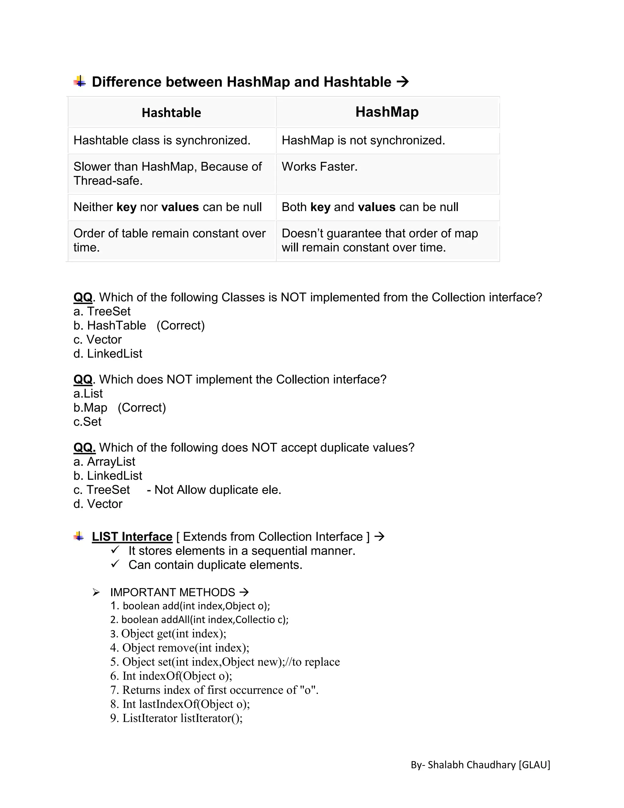 By- Shalabh Chaudhary [GLAU]
Difference between HashMap and Hashtable 
Hashtable HashMap
Hashtable class is synchronized. HashMap is not synchronized.
Slower than HashMap, Because of
Thread-safe.
Works Faster.
Neither key nor values can be null Both key and values can be null
Order of table remain constant over
time.
Doesn’t guarantee that order of map
will remain constant over time.
QQ. Which of the following Classes is NOT implemented from the Collection interface?
a. TreeSet
b. HashTable (Correct)
c. Vector
d. LinkedList
QQ. Which does NOT implement the Collection interface?
a.List
b.Map (Correct)
c.Set
QQ. Which of the following does NOT accept duplicate values?
a. ArrayList
b. LinkedList
c. TreeSet - Not Allow duplicate ele.
d. Vector
LIST Interface [ Extends from Collection Interface ] 
 It stores elements in a sequential manner.
 Can contain duplicate elements.
 IMPORTANT METHODS 
1. boolean add(int index,Object o);
2. boolean addAll(int index,Collectio c);
3. Object get(int index);
4. Object remove(int index);
5. Object set(int index,Object new);//to replace
6. Int indexOf(Object o);
7. Returns index of first occurrence of "o".
8. Int lastIndexOf(Object o);
9. ListIterator listIterator();
 