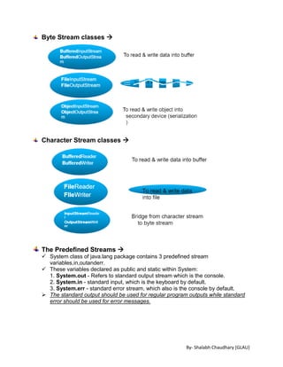 By- Shalabh Chaudhary [GLAU]
Byte Stream classes 
Character Stream classes 
The Predefined Streams 
 System class of java.lang package contains 3 predefined stream
variables,in,outanderr.
 These variables declared as public and static within System:
1. System.out - Refers to standard output stream which is the console.
2. System.in - standard input, which is the keyboard by default.
3. System.err - standard error stream, which also is the console by default.
 The standard output should be used for regular program outputs while standard
error should be used for error messages.
 