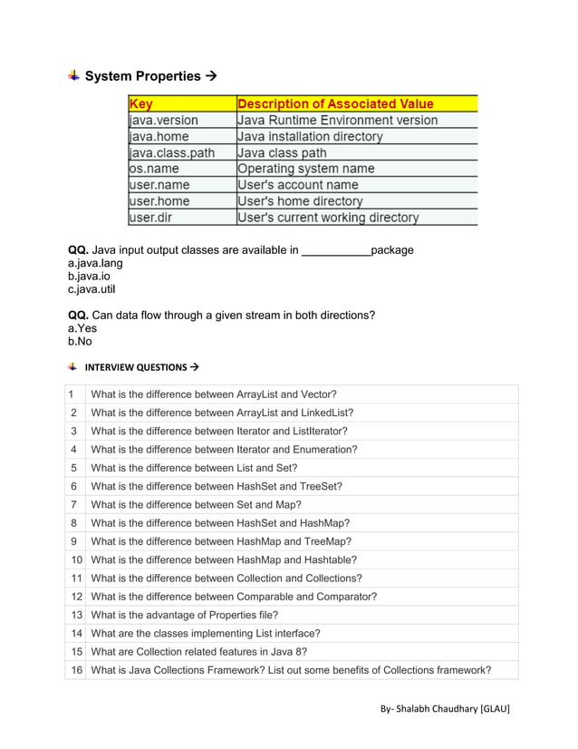 Collections in Java Notes | PDF | Programming Languages | Computing