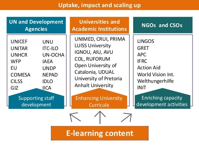 Cristina Petracchi FAO ELearning Team Leader Partnerships And Sout 