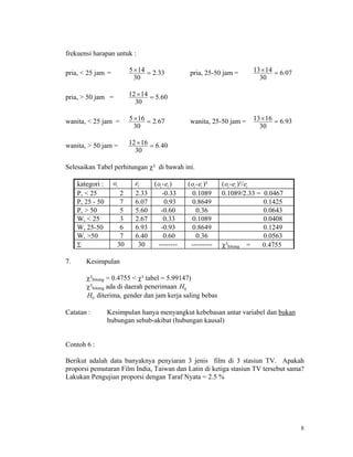 8
frekuensi harapan untuk :
pria, < 25 jam = 332
30
145 .= pria, 25-50 jam = 076
30
1413 .=
pria, > 50 jam = 605
30
1412 .=
wanita, < 25 jam = 672
30
165 .= wanita, 25-50 jam = 936
30
1613 .=
wanita, > 50 jam = 406
30
1612 .=
Selesaikan Tabel perhitungan ? di bawah ini.
kategori : oi ei (oi-ei ) (oi-ei )? (oi-ei )?/ei
P, < 25 2 2.33 -0.33 0.1089 0.1089/2.33 = 0.0467
P, 25 - 50 7 6.07 0.93 0.8649 0.1425
P, > 50 5 5.60 -0.60 0.36 0.0643
W, < 25 3 2.67 0.33 0.1089 0.0408
W, 25-50 6 6.93 -0.93 0.8649 0.1249
W, >50 7 6.40 0.60 0.36 0.0563
 30 30 -------- --------- ?hitung = 0.4755
7. Kesimpulan
?hitung = 0.4755 < ? tabel = 5.99147)
?hitung ada di daerah penerimaan H0
H0 diterima, gender dan jam kerja saling bebas
Catatan : Kesimpulan hanya menyangkut kebebasan antar variabel dan bukan
hubungan sebab-akibat (hubungan kausal)
Contoh 6 :
Berikut adalah data banyaknya penyiaran 3 jenis film di 3 stasiun TV. Apakah
proporsi pemutaran Film India, Taiwan dan Latin di ketiga stasiun TV tersebut sama?
Lakukan Pengujian proporsi dengan Taraf Nyata = 2.5 %
 