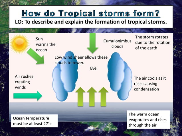 Storm Form 4.Tropical storm formation | PPTX | Weather | Science