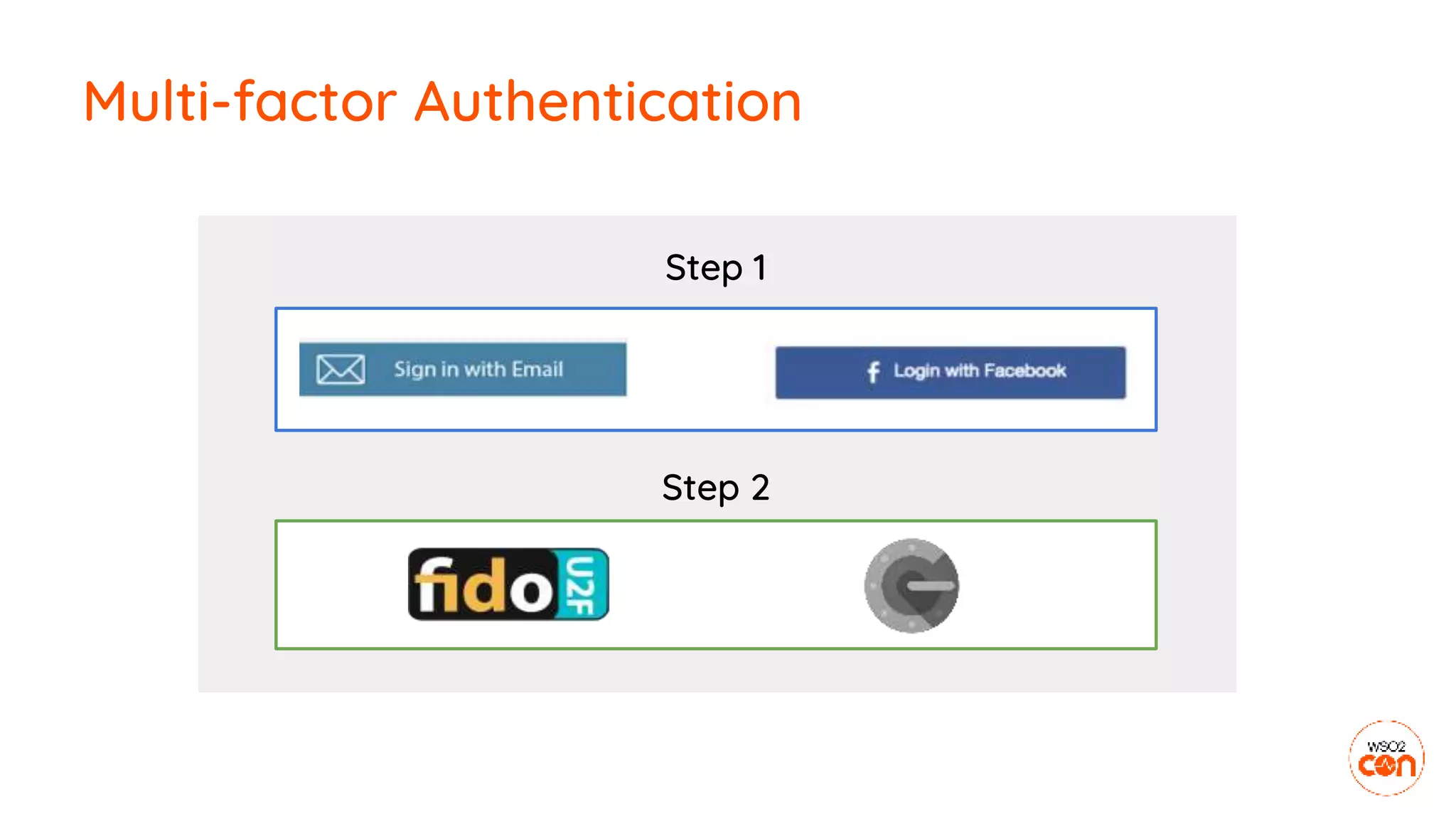 Multi-factor Authentication
Step 1
Step 2
 