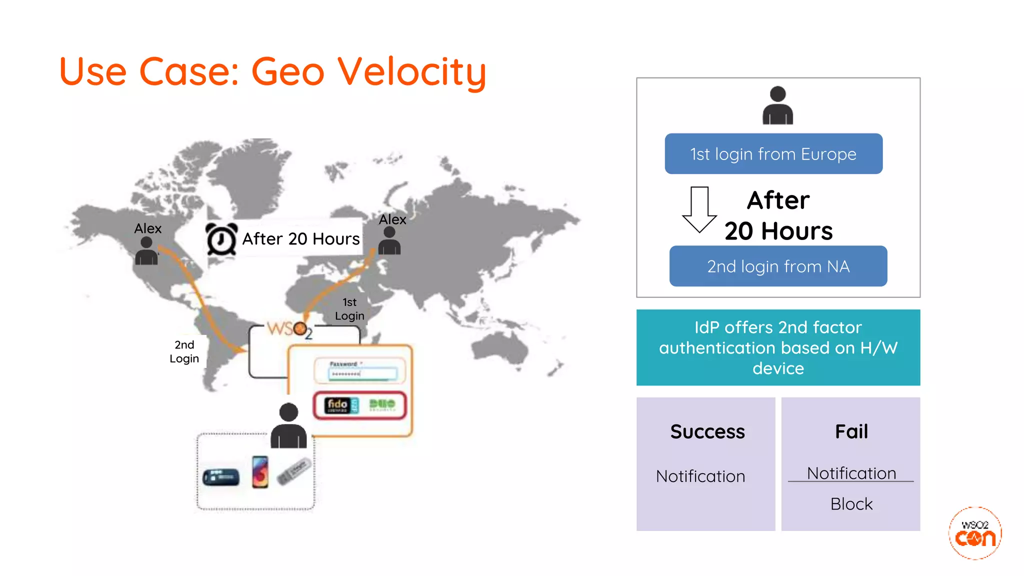 Notification
IdP offers 2nd factor
authentication based on H/W
device
Use Case: Geo Velocity
1st login from Europe
2nd login from NA
After
20 Hours
Success Fail
Notification
Block
Alex
Alex
1st
Login
2nd
Login
After 20 Hours
 