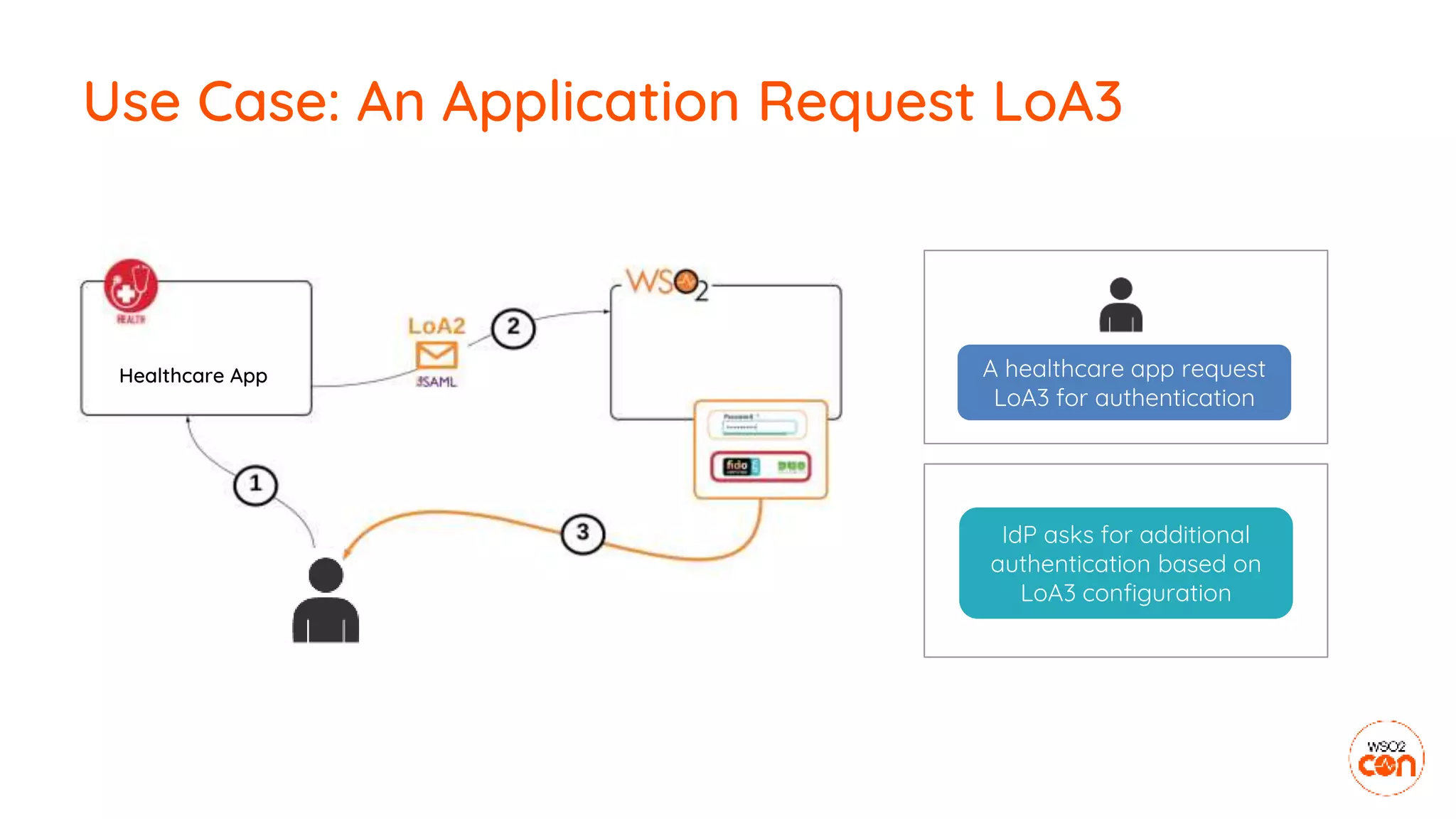 Use Case: An Application Request LoA3
Healthcare App A healthcare app request
LoA3 for authentication
IdP asks for additional
authentication based on
LoA3 configuration
 