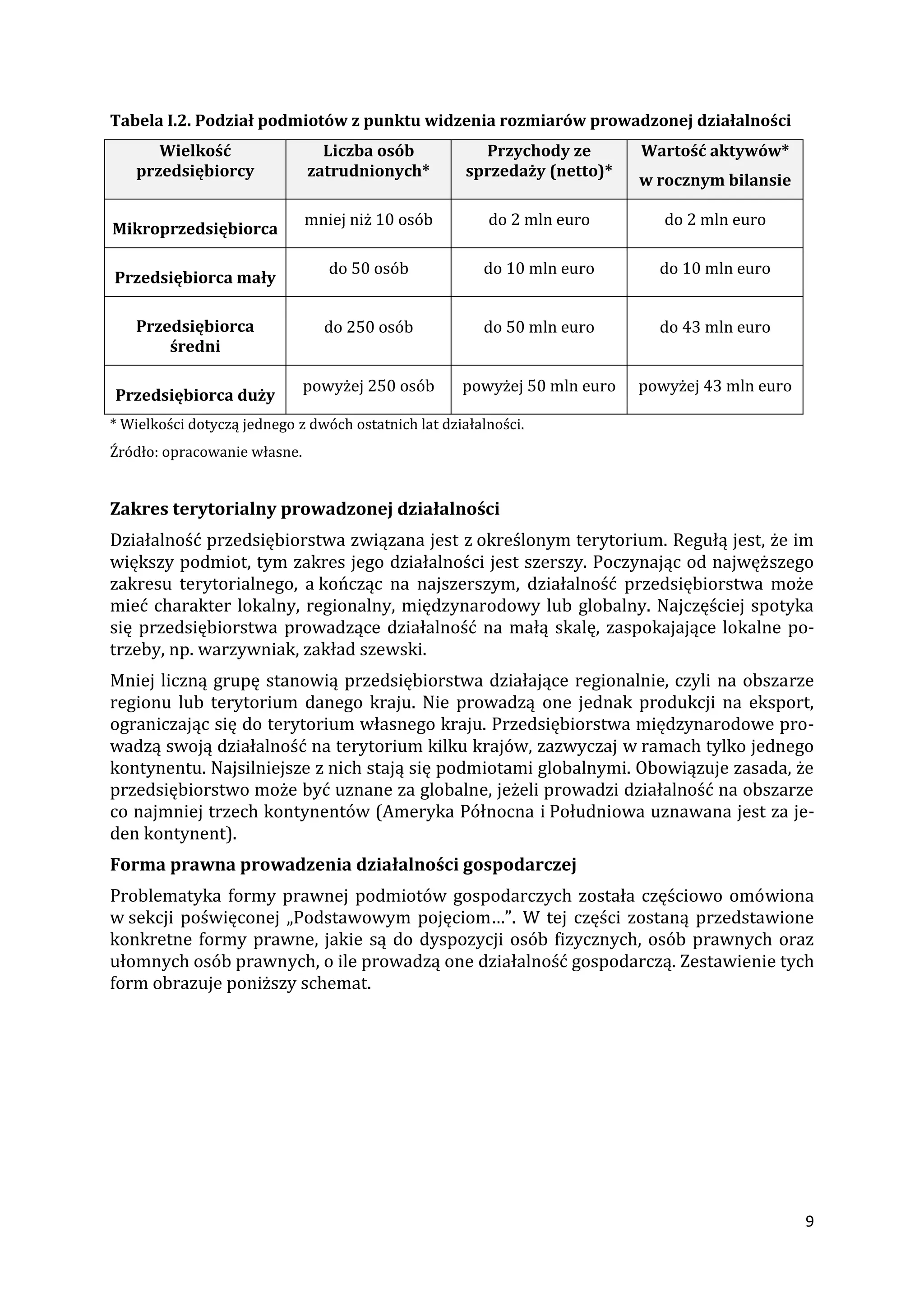 4 Podstawowe pojęcia, cechy i klasyfikacja przedsiębiorstw | PDF