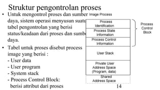 4.proses proses | PPT