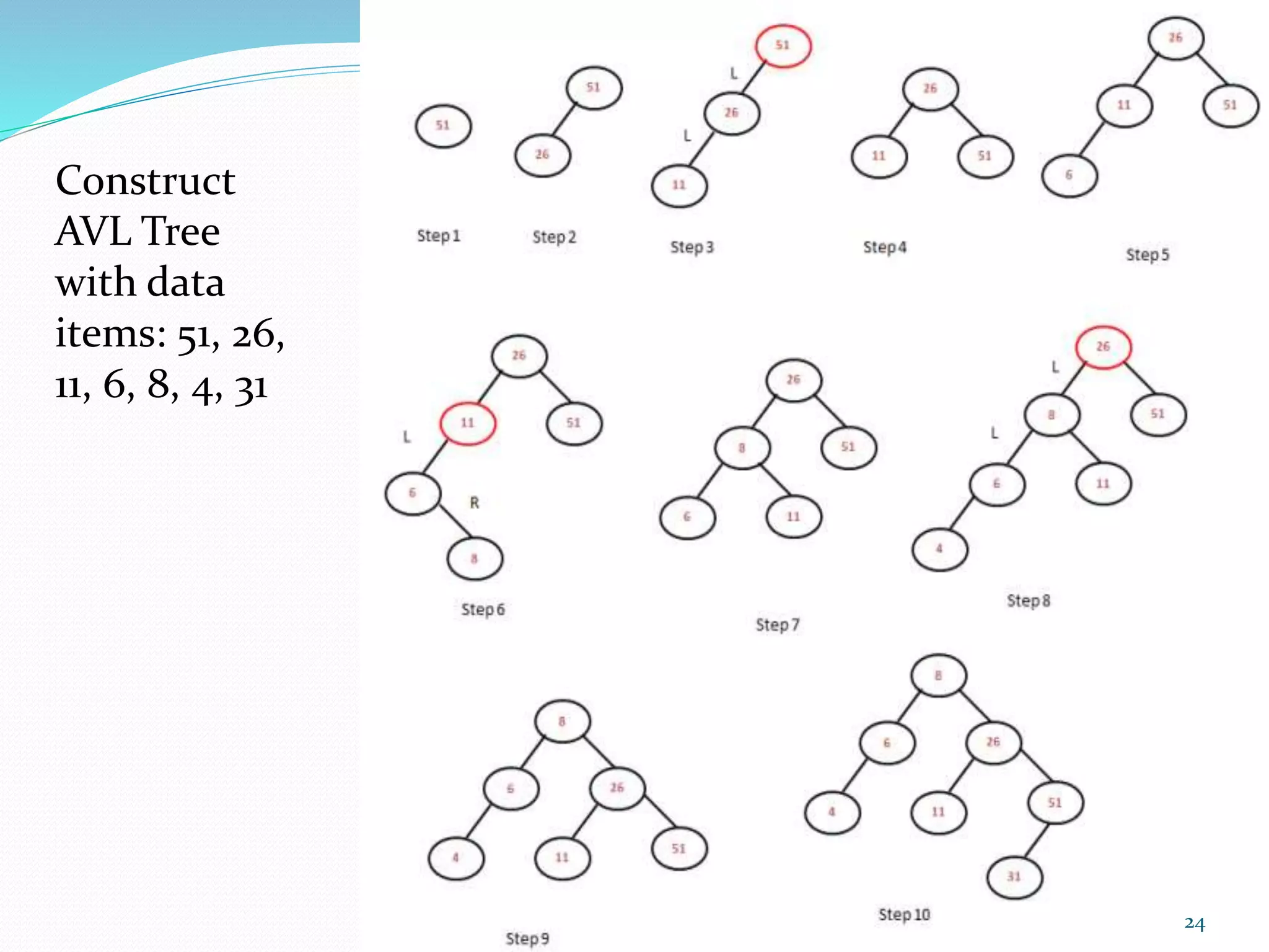 Construct
AVL Tree
with data
items: 51, 26,
11, 6, 8, 4, 31
24
 