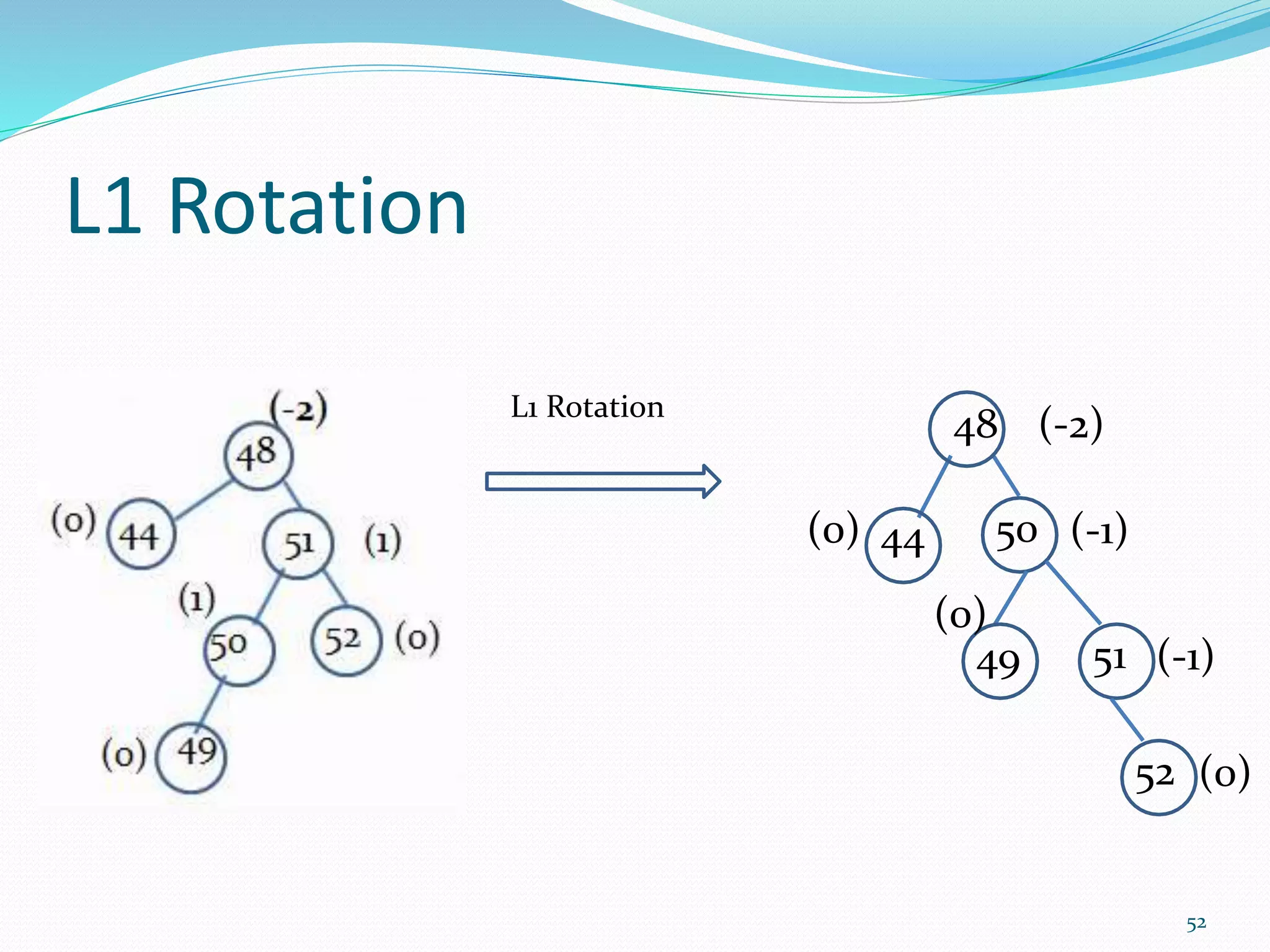 L1 Rotation
52
5044
48 (-2)
(-1)
51
(0)
(0)
(-1)
L1 Rotation
52 (0)
49
 