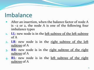 Imbalance
 After an insertion, when the balance factor of node A
is –2 or 2, the node A is one of the following four
imbalance types
1. LL: new node is in the left subtree of the left subtree
of A
2. LR: new node is in the right subtree of the left
subtree of A
3. RR: new node is in the right subtree of the right
subtree of A
4. RL: new node is in the left subtree of the right
subtree of A
13
 