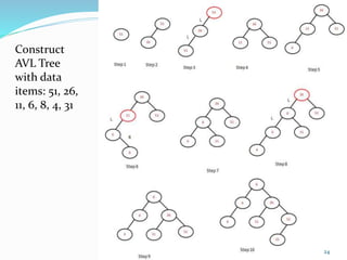 Construct
AVL Tree
with data
items: 51, 26,
11, 6, 8, 4, 31
24
 