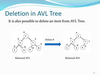 Deletion in AVL Tree
27
Delete 8
Balanced AVL Balanced AVL
It is also possible to delete an item from AVL Tree.
 