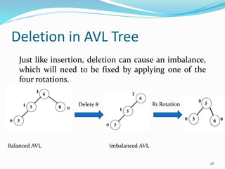 Deletion in AVL Tree
28
Delete 8
Balanced AVL Imbalanced AVL
Just like insertion, deletion can cause an imbalance,
which will need to be fixed by applying one of the
four rotations.
R1 Rotation
 