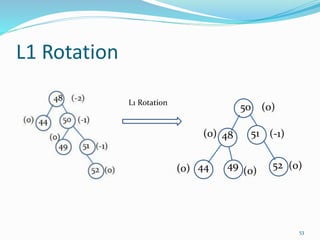 L1 Rotation
53
5148
50 (0)
(-1)
49 5244
(0)
(0) (0)
(0)
L1 Rotation
 