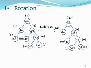 56
(1)
22
(-1) Delete 18
48
(0)
18 52
(-1)
44
5450
(0)
22
(-1)
(-2)
44
5450
48
5247
47
L-1 Rotation
(0)
(0)
(0)
(0)
(0)
(0)
(0)
(0)
 