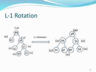 L-1 Rotation
57
(0)
5450
48
5244 (0)
(0)
(0)
(0)
4722(0)
L-1 Rotation
 