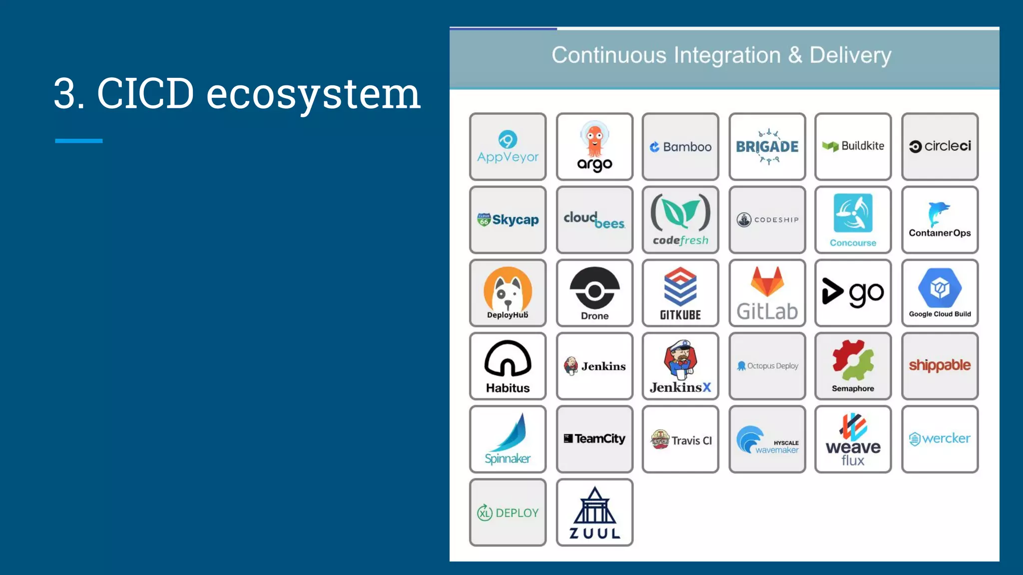 3. CICD ecosystem
 
