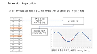 Regression imputation
 관측된 변수들을 이용하여 변수 사이의 모형을 구한 뒤, 결측된 값을 추정하는 방법
x y
1 2.8
1.5 3.0
2 2.9
2.5 2.6
3 2.1
3.5 missing
4 1.2
4.5 1.0
5 1.0
5.5 1.3
6 missing
6.5 2.2
7 2.7
7.5 2.9
8 3.0
8.5 2.8
9 2.4
9.5 1.9
10 1.5
10.5 1.1
관측된 값들만
이용하여
회귀 모형 추정
𝑦 = sin 𝑥 + 2
회귀식을 이용한
missing value 추정
파란색: 관측된 데이터, 붉은색: missing data 25
 