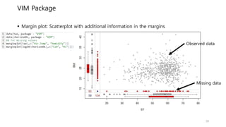VIM Package
 Margin plot: Scatterplot with additional information in the margins
Missing data
Observed data
39
 