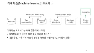기계학습(Machine learning) 프로세스
Raw data
Data
preprocessing
Prepared
data
Apply
algorithms
Candidate
model
Chosen
model
Application
Iterate until data is ready Iterate for best model
기계학습 프로세스는 아래 질문에서 시작됨
 기계학습을 이용하여 어떤 것을 하려고 하는가?
 예를 들면, 사용자의 취향이 반영된 영화를 추천하는 알고리즘이 있음
4
 