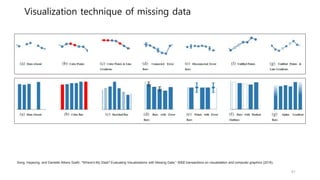 Visualization technique of missing data
Song, Hayeong, and Danielle Albers Szafir. "Where's My Data? Evaluating Visualizations with Missing Data." IEEE transactions on visualization and computer graphics (2018).
41
 