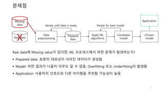 문제점
Raw data
Data
preprocessing
Prepared
data
Apply ML
algorithms
Candidate
model
Chosen
model
Application
Iterate until data is ready Iterate for best model
Missing
data
X
Raw data에 Missing value가 있다면, ML 프로세스에서 어떤 문제가 발생하는가?
 Prepared data: 표본의 대표성이 사라진 데이터가 생성됨
 Model: 어떤 결과가 나올지 아무도 알 수 없음, Overfitting 또는 Underfitting이 발생함
 Application: 사용자의 선호도와 다른 아이템을 추천할 가능성이 높음
7
 