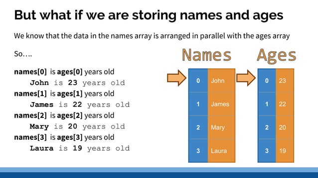 4.1 data structures parallel arrays | PPT | Free Download