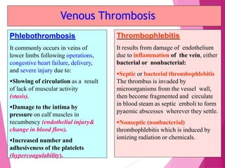 Venous Thrombosis
It commonly occurs in veins of
lower limbs following operations,
congestive heart failure, delivery,
and severe injury due to:
Slowing of circulation as a result
of lack of muscular activity
(stasis).
Damage to the intima by
pressure on calf muscles in
recumbency (endothelial injury&
change in blood flow).
Increased number and
adhesiveness of the platelets
(hypercoagulability).
Phlebothrombosis Thrombophlebitis
It results from damage of endothelium
due to inflammation of the vein, either
bacterial or nonbacterial:
Septic or bacterial thrombophlebitis
The thrombus is invaded by
microorganisms from the vessel wall,
then become fragmented and circulate
in blood steam as septic emboli to form
pyaemic abscesses wherever they settle.
Nonseptic (nonbacterial)
thrombophlebitis which is induced by
ionizing radiation or chemicals.
 