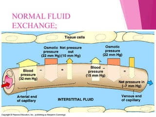 NORMAL FLUID
EXCHANGE;
 