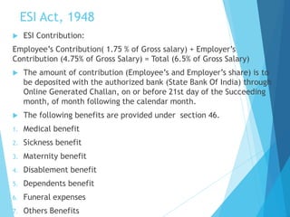 Esi Contribution 4. wage fixation & legislation | PDF
