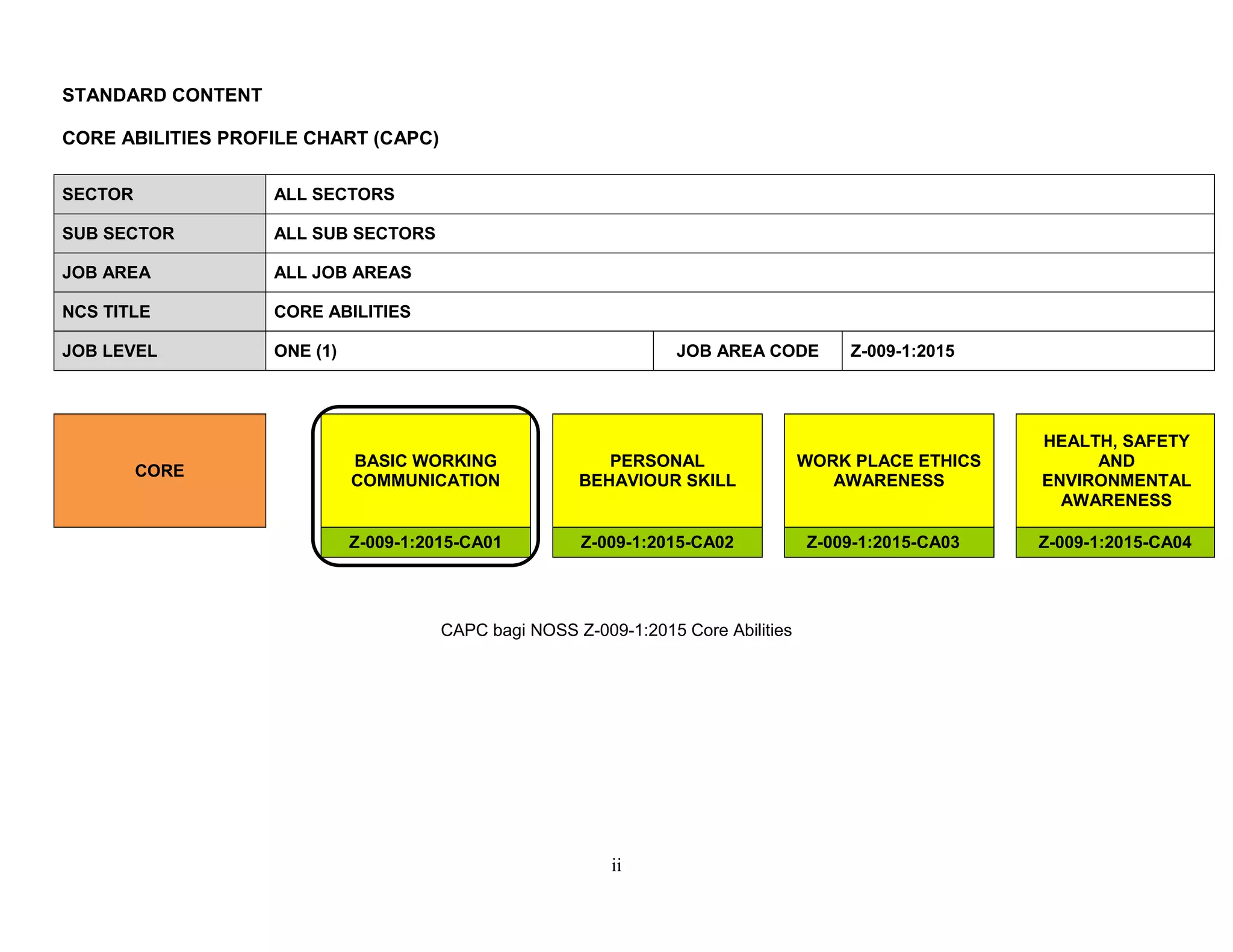 4. 1 competency profile chart vol.1 | PPT