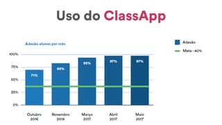 Case de Sucesso: ClassApp no PitchGov 