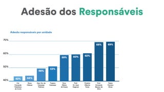 Case de Sucesso: ClassApp no PitchGov 