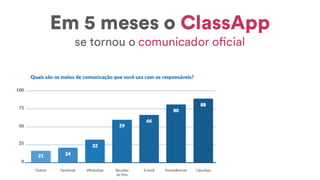Case de Sucesso: ClassApp no PitchGov 