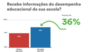 Case de Sucesso: ClassApp no PitchGov 