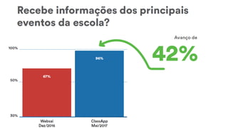 Case de Sucesso: ClassApp no PitchGov 