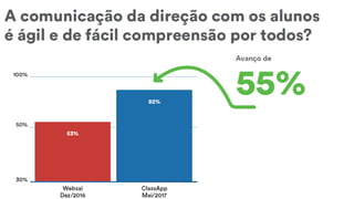 Case de Sucesso: ClassApp no PitchGov 