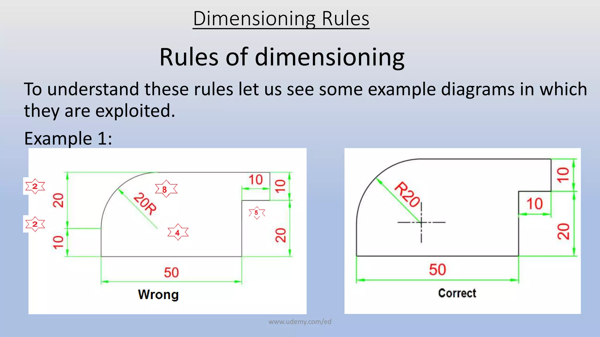 Dimensioning Rules
Rules of dimensioning
To understand these rules let us see some example diagrams in which
they are exploited.
Example 1:
www.udemy.com/ed
 