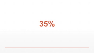 35%
 