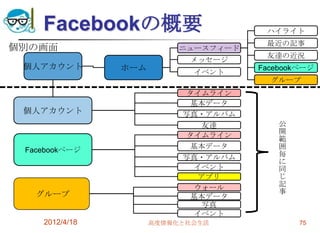 Facebookの概要                        ハイライト
                                       最近の記事
個別の画面                      ニュースフィード
                                       友達の近況
                            メッセージ
 個人アカウント        ホーム                   Facebookページ
                             イベント
                                        グループ
                            タイムライン
                            基本データ
 個人アカウント                   写真・アルバム
                              友達          公
                                          開
                            タイムライン        範
 Facebookページ                基本データ         囲
                           写真・アルバム        毎
                                          に
                             イベント         同
                              アプリ         じ
                             ウォール         記
   グループ                                   事
                            基本データ
                              写真
                             イベント
    2012/4/18         高度情報化と社会生活              75
 