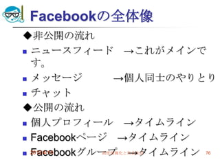 Facebookの全体像
◆非公開の流れ
 ニュースフィード        →これがメインで
  す。
 メッセージ         →個人同士のやりとり
 チャット

◆公開の流れ
 個人プロフィール        →タイムライン
 Facebookページ    →タイムライン
  Facebookグループ →タイムライン 76
 2012/4/18  高度情報化と社会生活
 