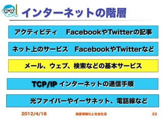 インターネットの階層
アクティビティ  FacebookやTwitterの記事

ネット上のサービス FacebookやTwitterなど

  メール、ウェブ、検索などの基本サービス

    TCP/IP インターネットの通信手順

   光ファイバーやイーサネット、電話線など
 2012/4/18   高度情報化と社会生活        23
 