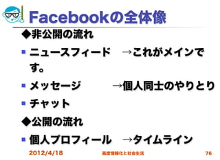 Facebookの全体像
◆非公開の流れ
   ニュースフィード →これがメインで
    す。
   メッセージ   →個人同士のやりとり
   チャット
◆公開の流れ
   個人プロフィール →タイムライン
    2012/4/18   高度情報化と社会生活   76
 