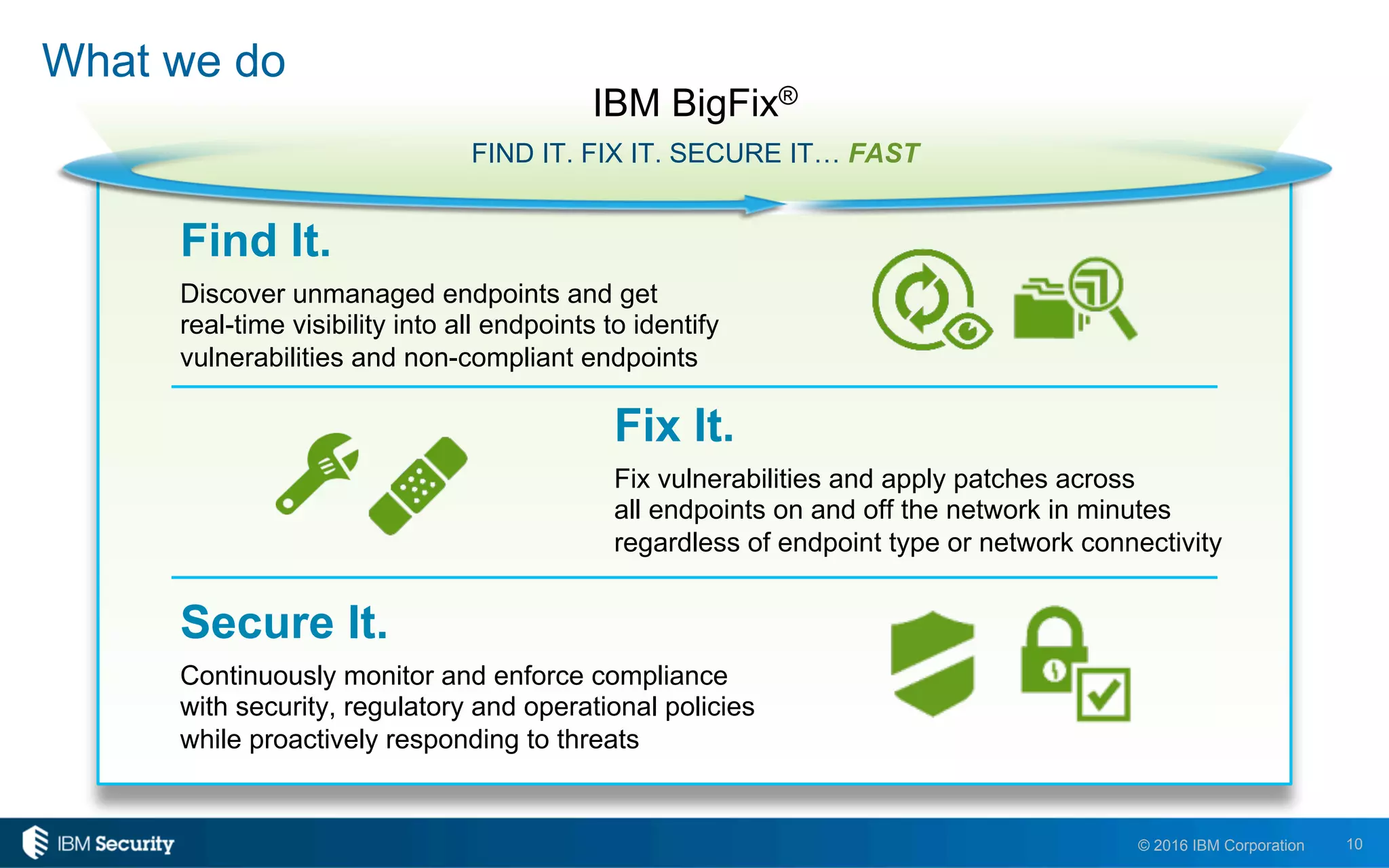 10© 2016 IBM Corporation
Find It.
Discover unmanaged endpoints and get
real-time visibility into all endpoints to identify
vulnerabilities and non-compliant endpoints
Fix It.
Fix vulnerabilities and apply patches across
all endpoints on and off the network in minutes
regardless of endpoint type or network connectivity
Secure It.
Continuously monitor and enforce compliance
with security, regulatory and operational policies
while proactively responding to threats
IBM BigFix®
FIND IT. FIX IT. SECURE IT… FAST
What we do
 
