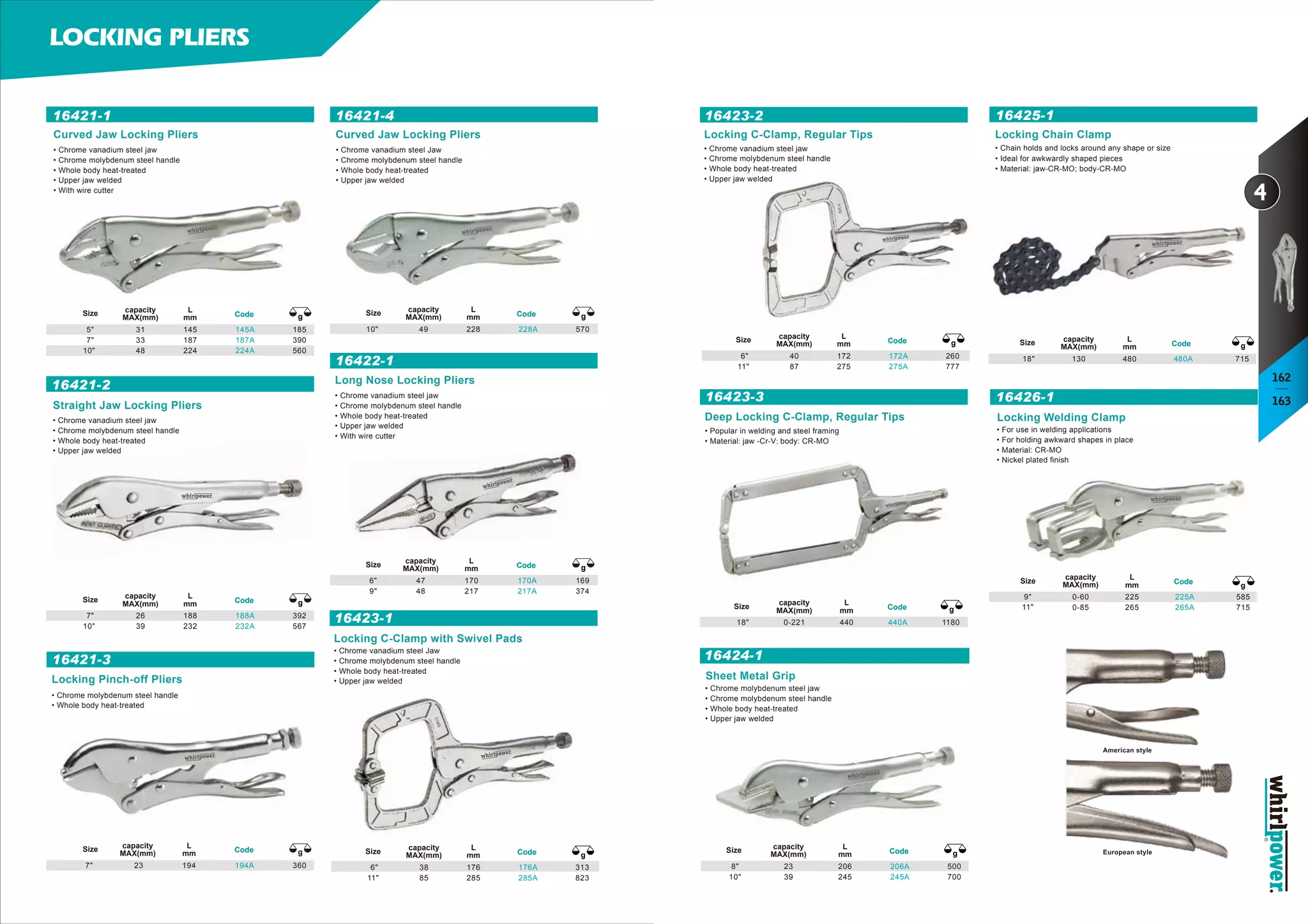 WHIRLPOWER pliers and cutters PPT
