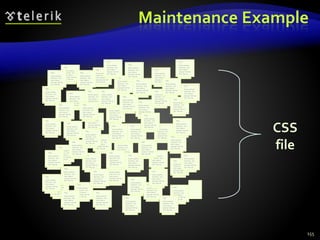 Maintenance Example
155
Title
Some random
text here. You
can’t read it
anyway! Har har
har! Use Css.
Title
Some random
text here. You
can’t read it
anyway! Har har
har! Use Css.
Title
Some random
text here. You
can’t read it
anyway! Har har
har! Use Css.
Title
Some random
text here. You
can’t read it
anyway! Har har
har! Use Css.
Title
Some random
text here. You
can’t read it
anyway! Har har
har! Use Css.
Title
Some random
text here. You
can’t read it
anyway! Har har
har! Use Css.
Title
Some random
text here. You
can’t read it
anyway! Har har
har! Use Css.
Title
Some random
text here. You
can’t read it
anyway! Har har
har! Use Css.
Title
Some random
text here. You
can’t read it
anyway! Har har
har! Use Css.
Title
Some random
text here. You
can’t read it
anyway! Har har
har! Use Css.
Title
Some random
text here. You
can’t read it
anyway! Har har
har! Use Css.
Title
Some random
text here. You
can’t read it
anyway! Har har
har! Use Css.
Title
Some random
text here. You
can’t read it
anyway! Har har
har! Use Css.
Title
Some random
text here. You
can’t read it
anyway! Har har
har! Use Css.
Title
Some random
text here. You
can’t read it
anyway! Har har
har! Use Css.
Title
Some random
text here. You
can’t read it
anyway! Har har
har! Use Css.
Title
Some random
text here. You
can’t read it
anyway! Har har
har! Use Css.
Title
Some random
text here. You
can’t read it
anyway! Har har
har! Use Css.
Title
Some random
text here. You
can’t read it
anyway! Har har
har! Use Css.
Title
Some random
text here. You
can’t read it
anyway! Har har
har! Use Css.
Title
Some random
text here. You
can’t read it
anyway! Har har
har! Use Css.
Title
Some random
text here. You
can’t read it
anyway! Har har
har! Use Css.
Title
Some random
text here. You
can’t read it
anyway! Har har
har! Use Css.
Title
Some random
text here. You
can’t read it
anyway! Har har
har! Use Css.
Title
Some random
text here. You
can’t read it
anyway! Har har
har! Use Css.
Title
Some random
text here. You
can’t read it
anyway! Har har
har! Use Css.
Title
Some random
text here. You
can’t read it
anyway! Har har
har! Use Css.
Title
Some random
text here. You
can’t read it
anyway! Har har
har! Use Css.
Title
Some random
text here. You
can’t read it
anyway! Har har
har! Use Css.
Title
Some random
text here. You
can’t read it
anyway! Har har
har! Use Css.
Title
Some random
text here. You
can’t read it
anyway! Har har
har! Use Css.
Title
Some random
text here. You
can’t read it
anyway! Har har
har! Use Css.
Title
Some random
text here. You
can’t read it
anyway! Har har
har! Use Css.
Title
Some random
text here. You
can’t read it
anyway! Har har
har! Use Css.
Title
Some random
text here. You
can’t read it
anyway! Har har
har! Use Css.
Title
Some random
text here. You
can’t read it
anyway! Har har
har! Use Css.
Title
Some random
text here. You
can’t read it
anyway! Har har
har! Use Css.
Title
Some random
text here. You
can’t read it
anyway! Har har
har! Use Css.
Title
Some random
text here. You
can’t read it
anyway! Har har
har! Use Css.
Title
Some random
text here. You
can’t read it
anyway! Har har
har! Use Css.
Title
Some random
text here. You
can’t read it
anyway! Har har
har! Use Css.
Title
Some random
text here. You
can’t read it
anyway! Har har
har! Use Css.
Title
Some random
text here. You
can’t read it
anyway! Har har
har! Use Css.
Title
Some random
text here. You
can’t read it
anyway! Har har
har! Use Css.
Title
Some random
text here. You
can’t read it
anyway! Har har
har! Use Css.
Title
Some random
text here. You
can’t read it
anyway! Har har
har! Use Css.
Title
Some random
text here. You
can’t read it
anyway! Har har
har! Use Css.
Title
Some random
text here. You
can’t read it
anyway! Har har
har! Use Css.
Title
Some random
text here. You
can’t read it
anyway! Har har
har! Use Css.
Title
Some random
text here. You
can’t read it
anyway! Har har
har! Use Css.
Title
Some random
text here. You
can’t read it
anyway! Har har
har! Use Css.
Title
Some random
text here. You
can’t read it
anyway! Har har
har! Use Css.
Title
Some random
text here. You
can’t read it
anyway! Har har
har! Use Css.
Title
Some random
text here. You
can’t read it
anyway! Har har
har! Use Css.
Title
Some random
text here. You
can’t read it
anyway! Har har
har! Use Css.
Title
Some random
text here. You
can’t read it
anyway! Har har
har! Use Css.
Title
Some random
text here. You
can’t read it
anyway! Har har
har! Use Css.
Title
Some random
text here. You
can’t read it
anyway! Har har
har! Use Css.
Title
Some random
text here. You
can’t read it
anyway! Har har
har! Use Css.
CSS
file
 