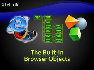 The Built-In
Browser Objects
 